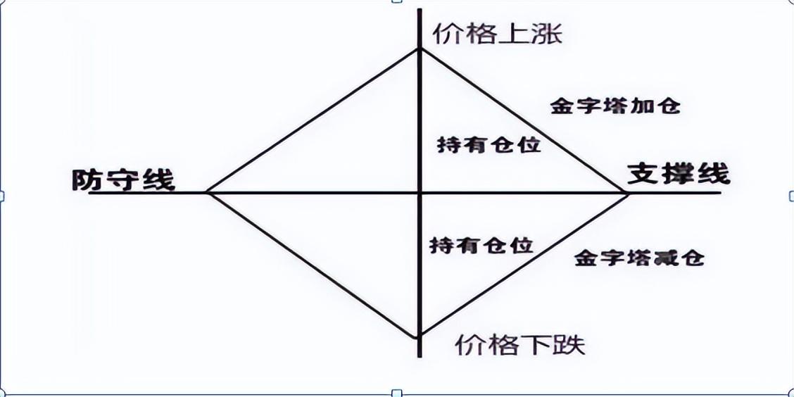 现货白银app